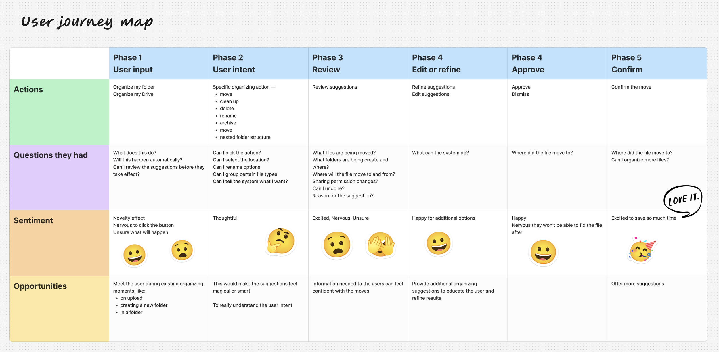 User journey mapping exercise